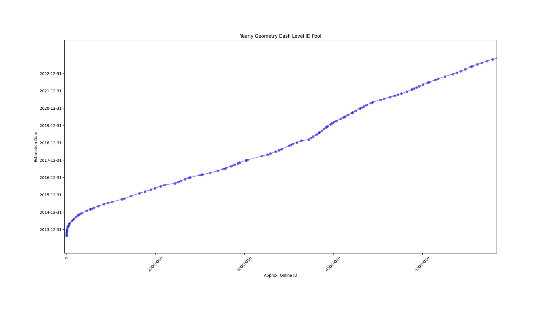 Geometry Dash Level Graphing Utility - Screenshot